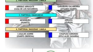 Finales torneo Pilotaren Txokoa
