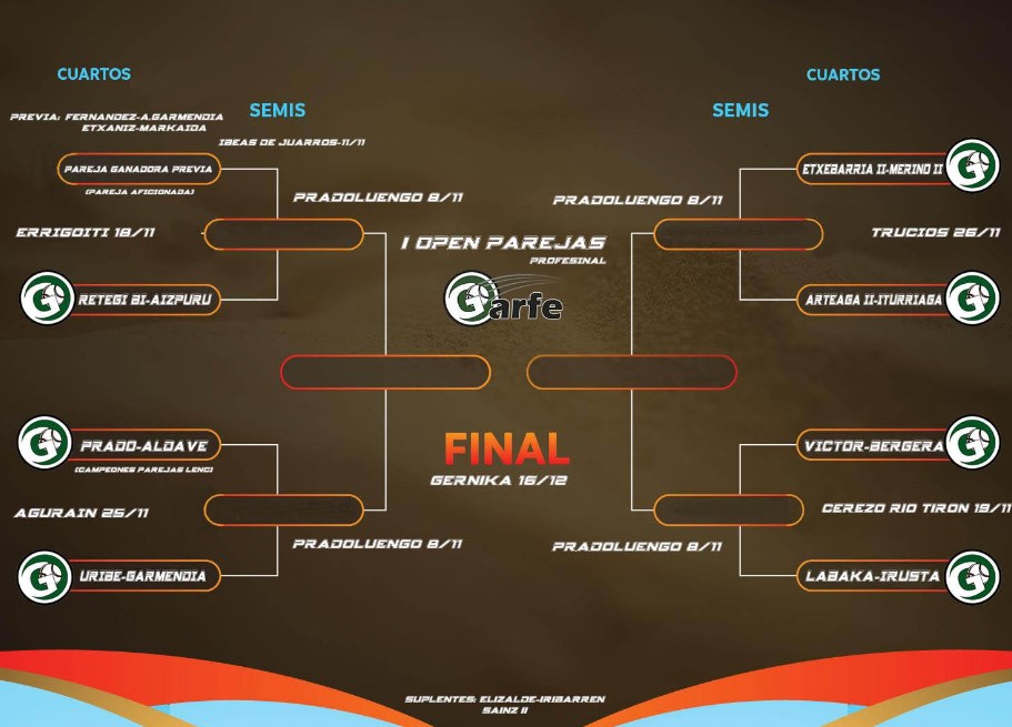 calendario open parejas 2023