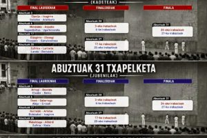calendario abuztuak 31 donostia 2026