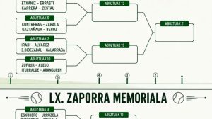calendario memorial zaporra zarautz 2026