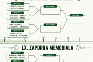 calendario memorial zaporra zarautz 2026