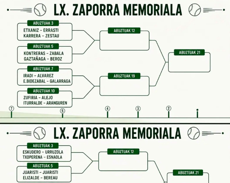 calendario memorial zaporra zarautz 2026